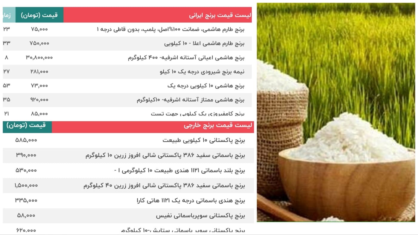 قیمت برنج