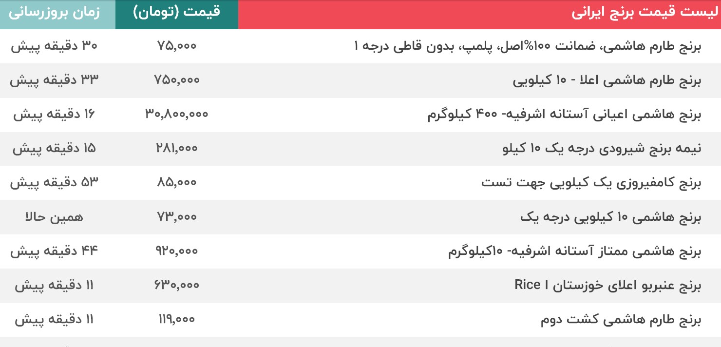قیمت برنج ایرانی