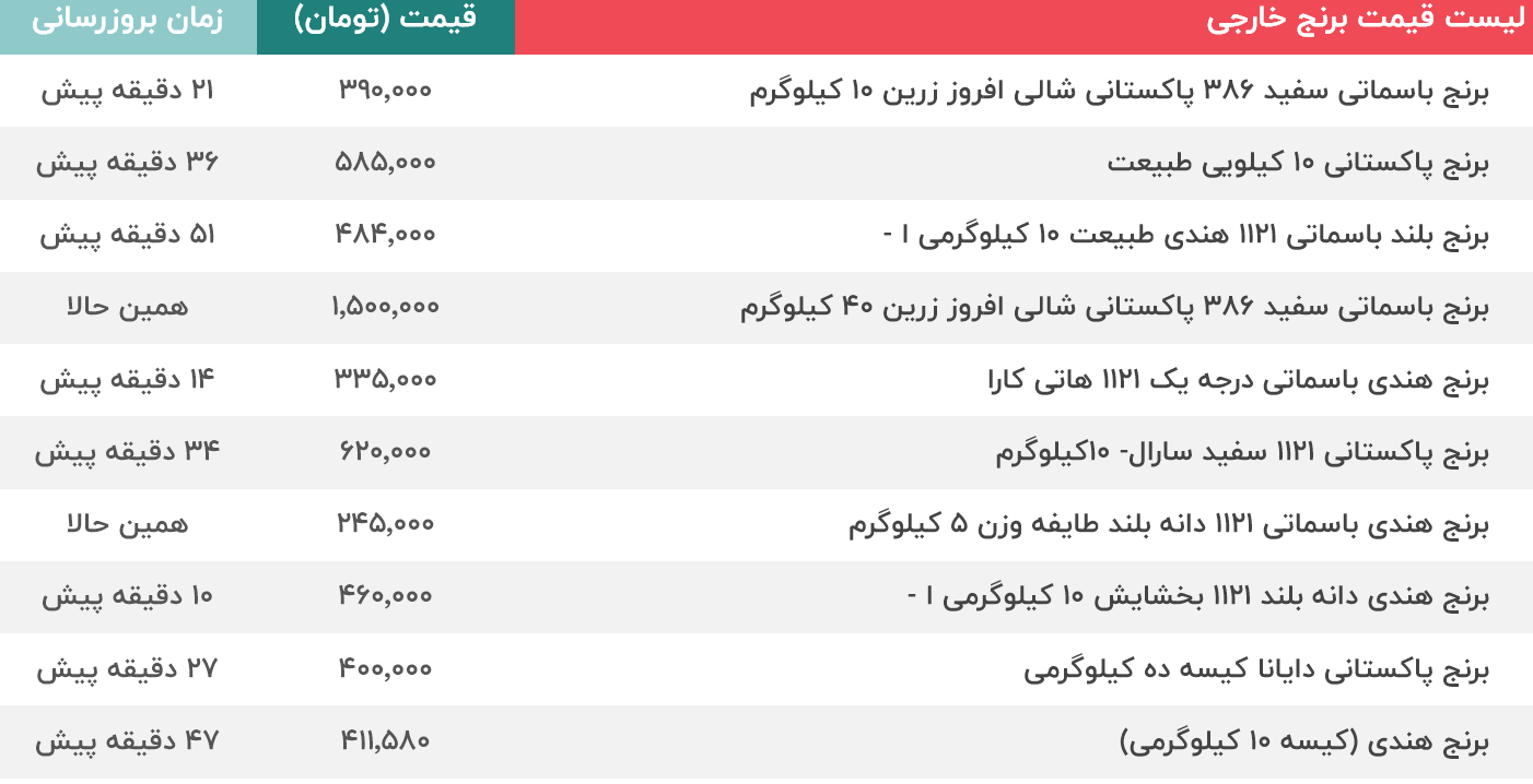 قیمت برنج خارجی 