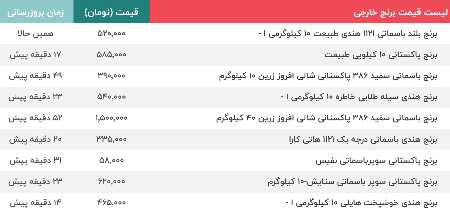 برنج خارجی