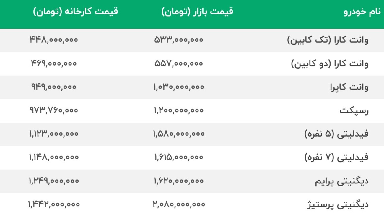 بهمن موتور