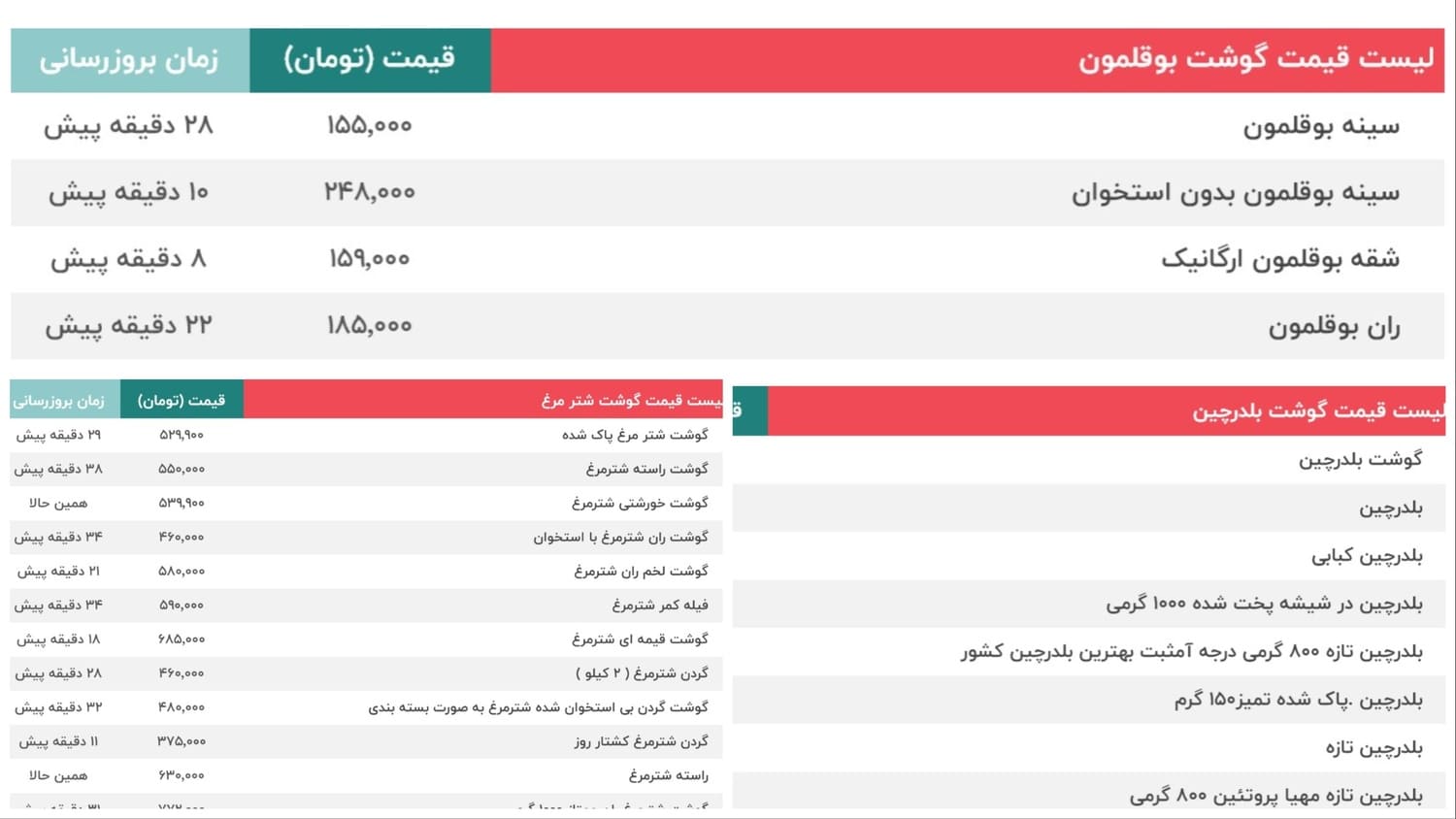 قیمت بوقلمون بلدرچین شتر مرغ 