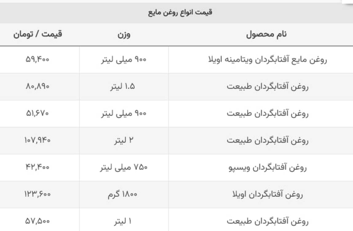 قیمت روغن مایع