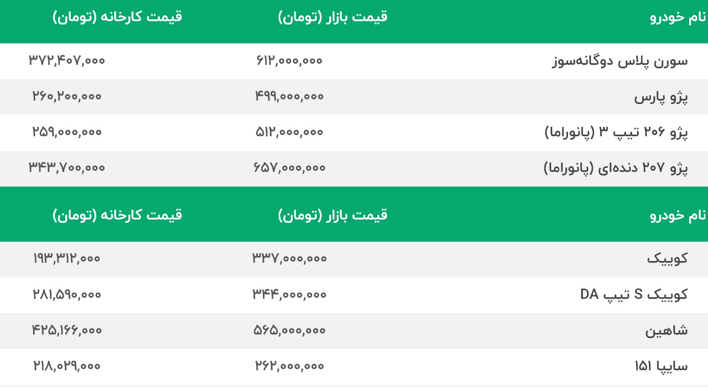 قیمت خودرو 11 شهریور