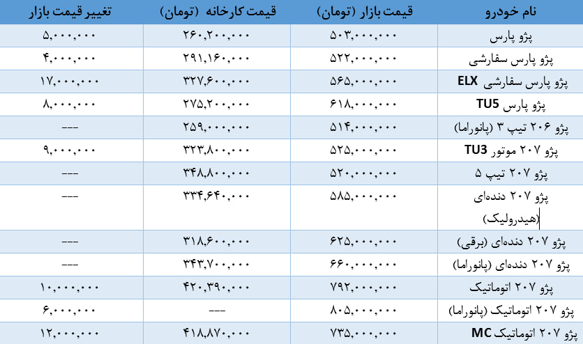 قیمت پژو