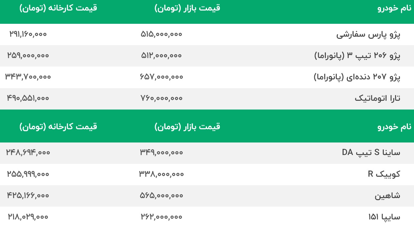 وضعیت امروز خودرو 