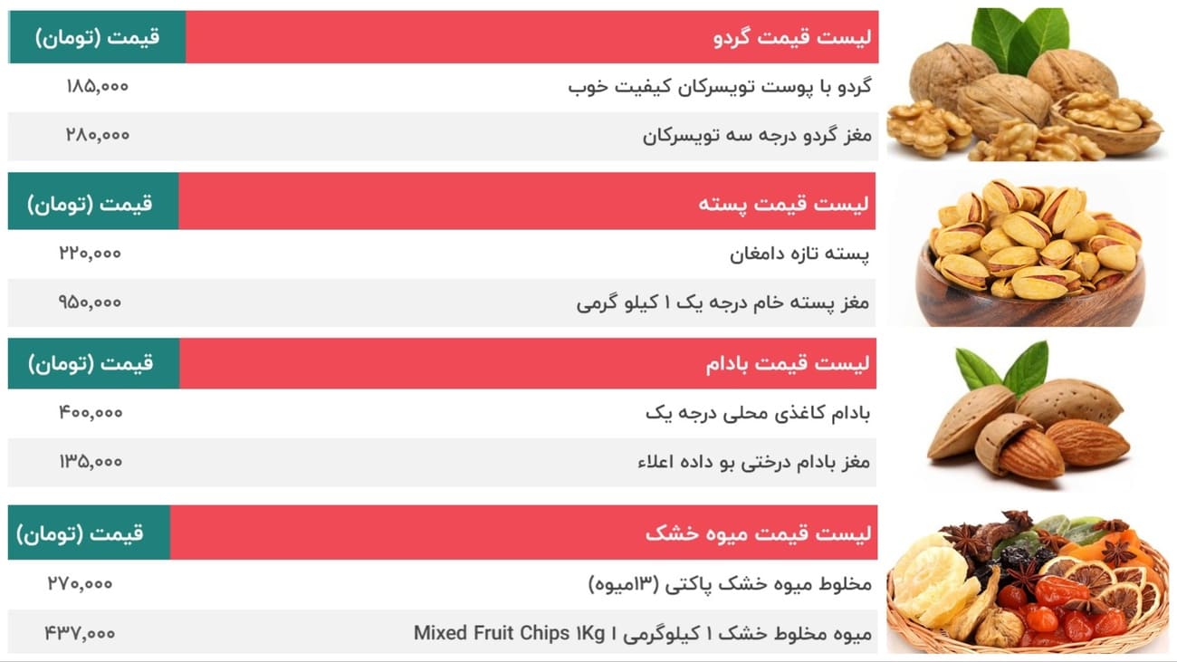 قیمت آجیل 