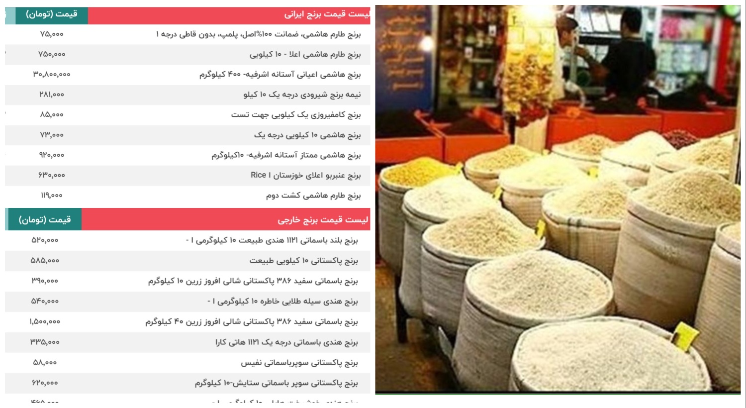 قیمت برنج ایرانی و خارجی 