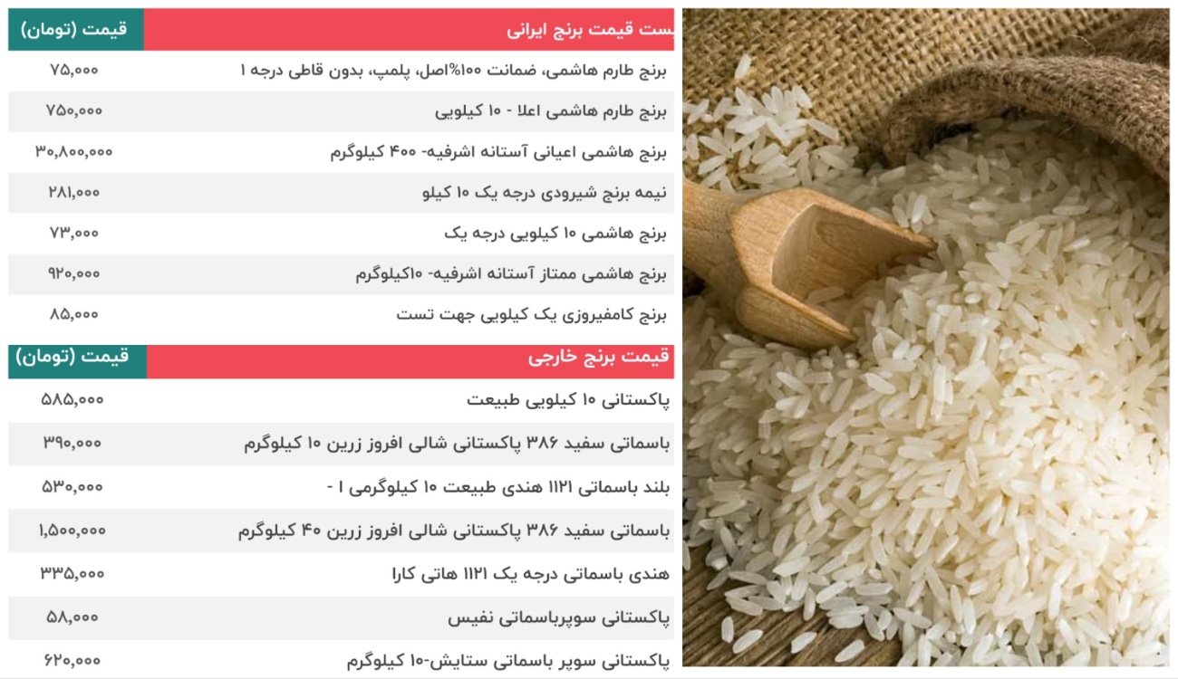 قیمت برنج 