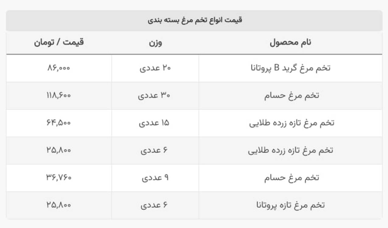 قیمت تخم مرغ