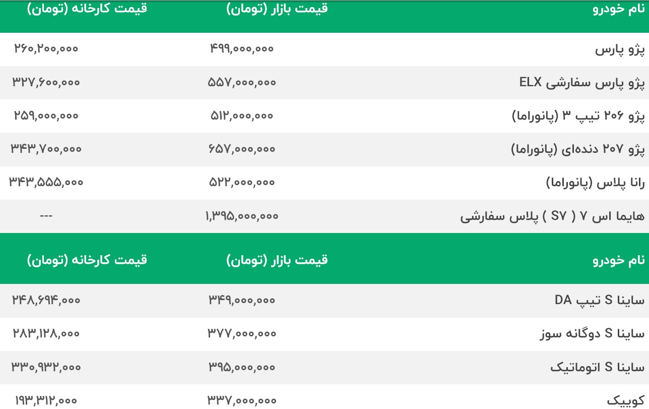 قیمت خودرو