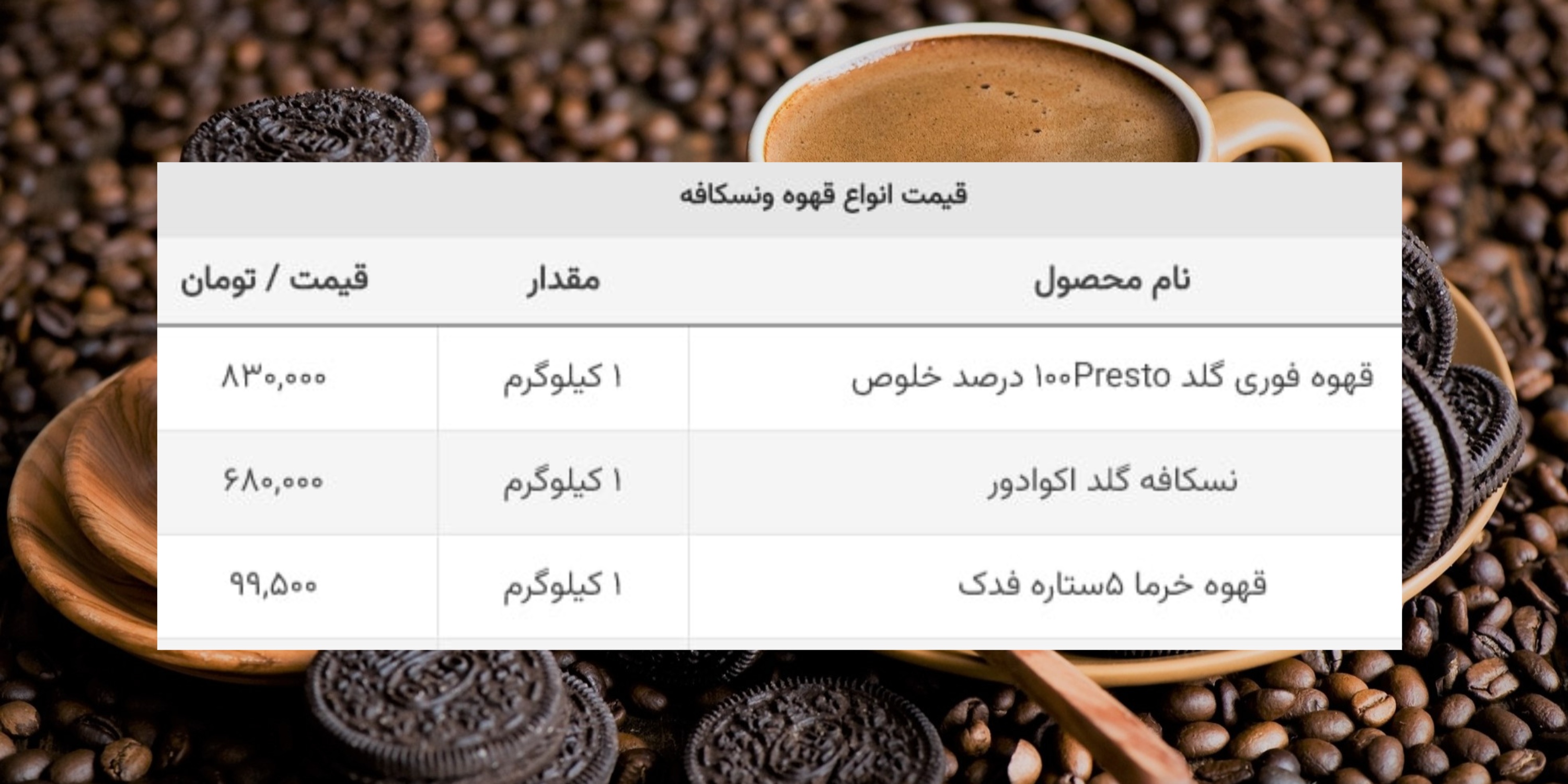 قیمت انواع قهوه 