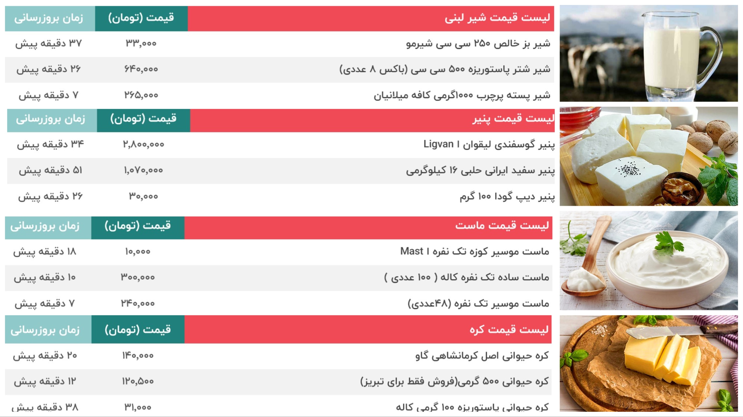 قیمت لبنیات