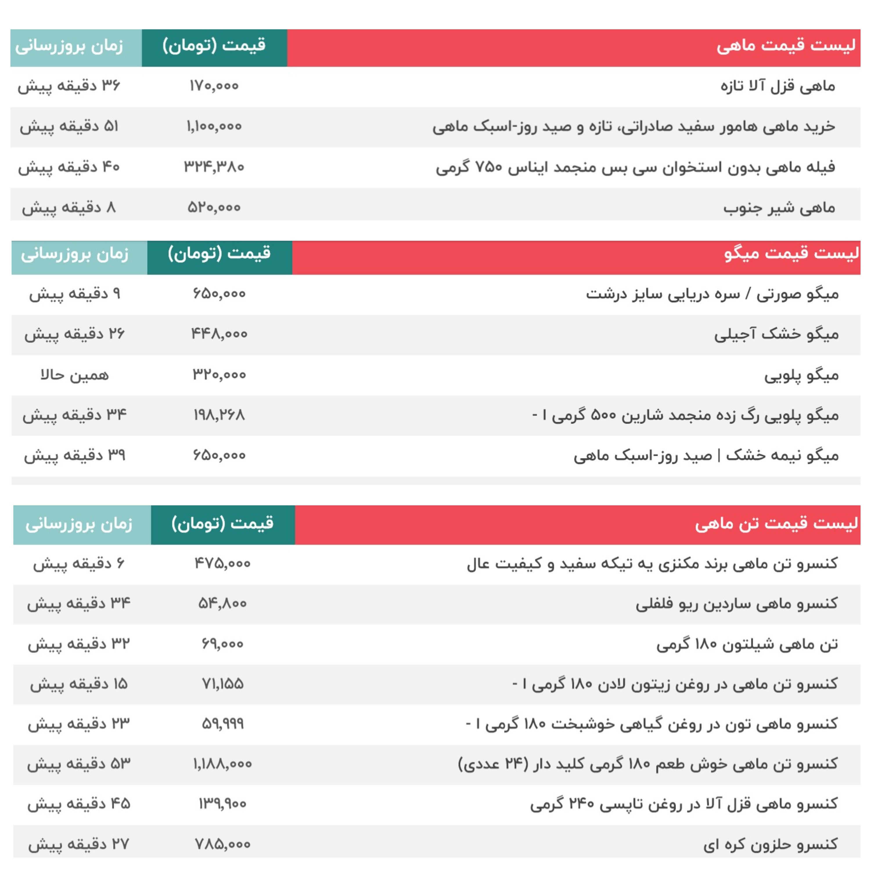 قیمت ماهی و میگو و تن ماهی 