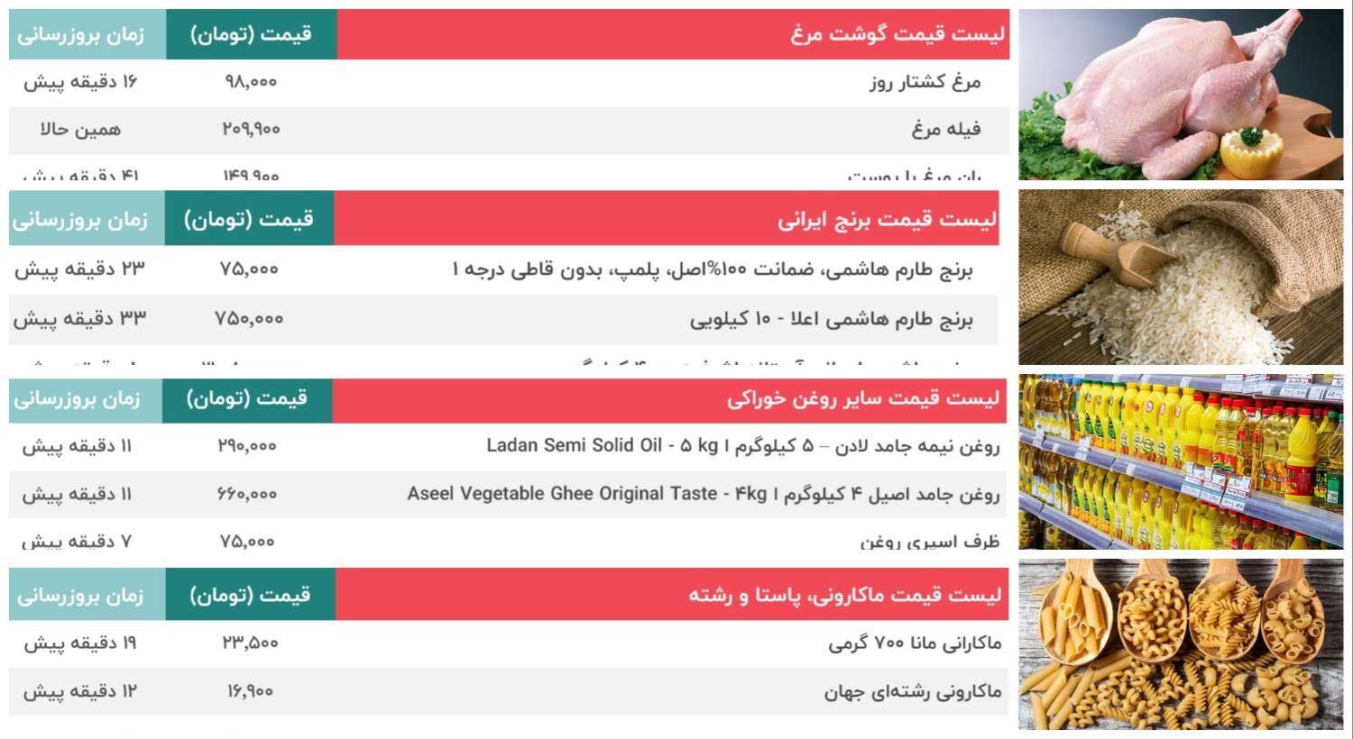 قیمت مرغ و ماکارونی 