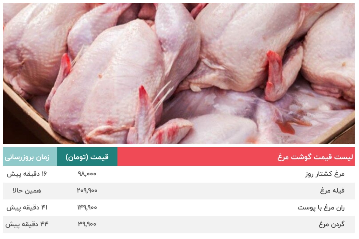 قیمت مرغ 