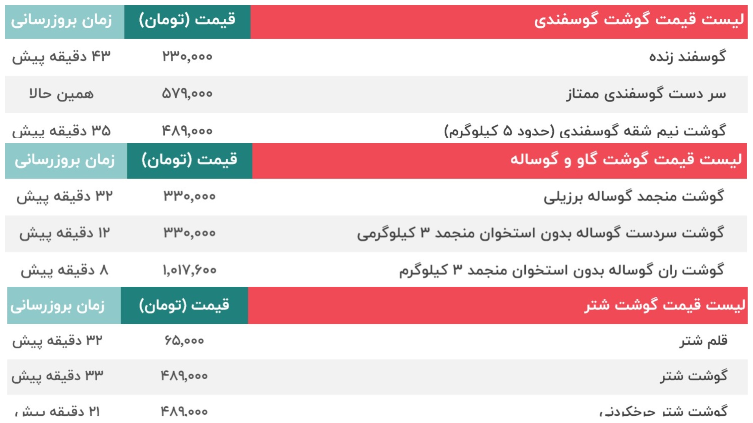 قیمت گوشت گوساله 