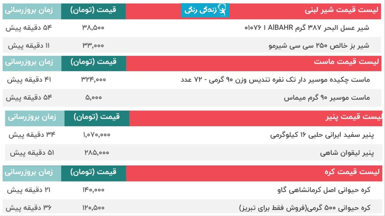 قیمت لبنیات، پنیر، شیر، کره، ماست، دوغ  ۹ شهریور + جدول