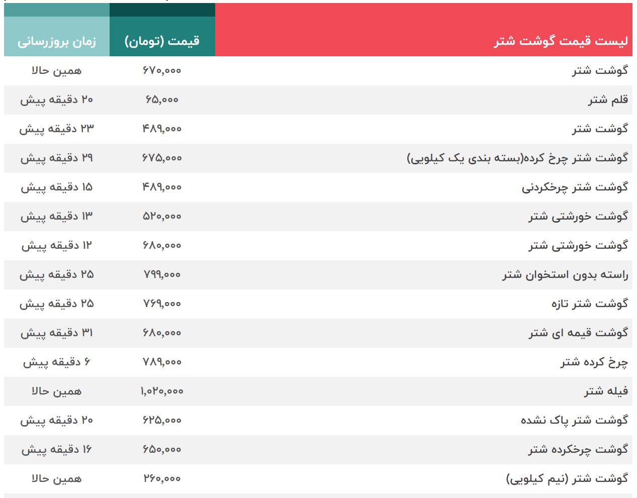 لیست قیمت گوشت شتر