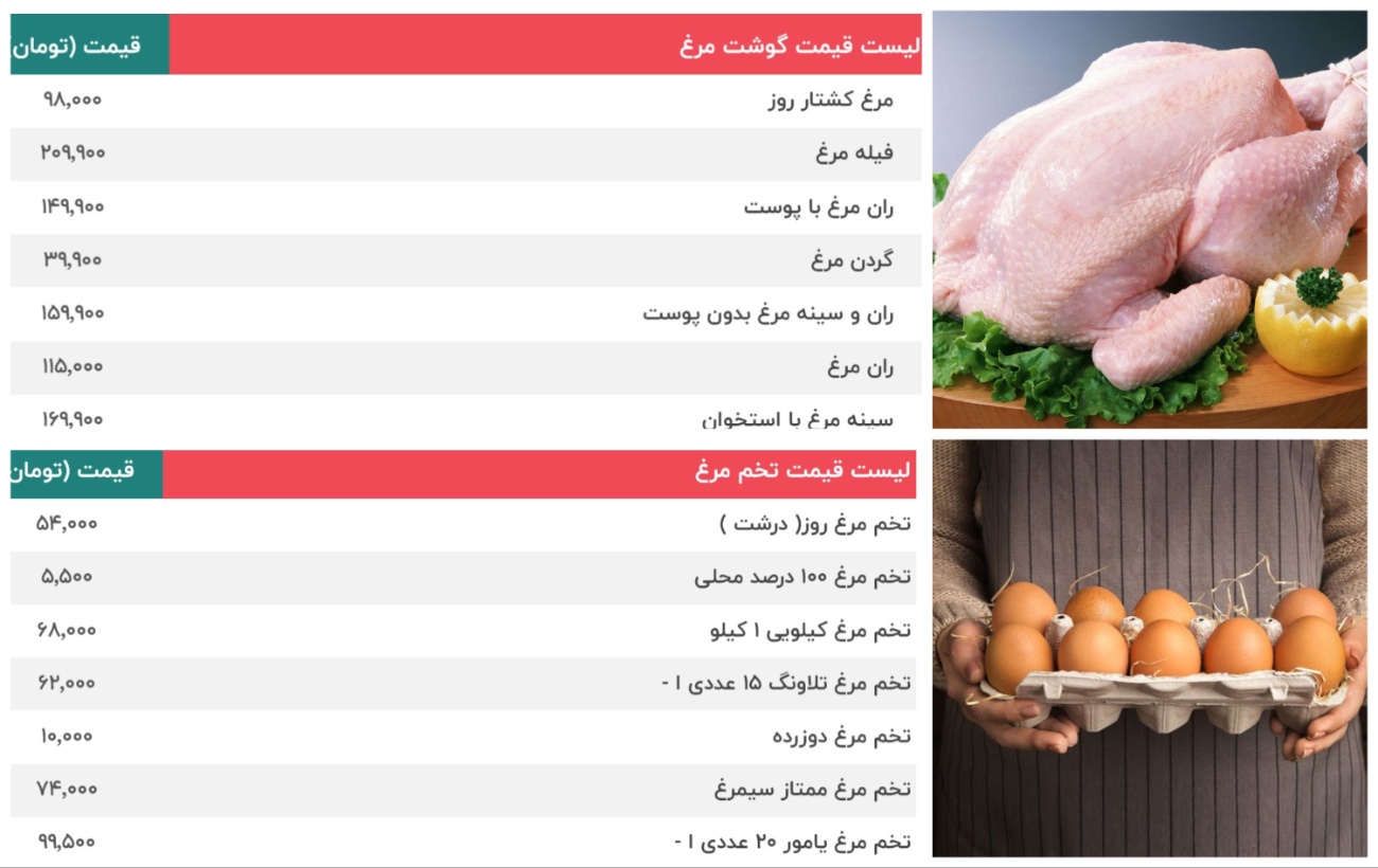 مرغ و تخم مرغ 
