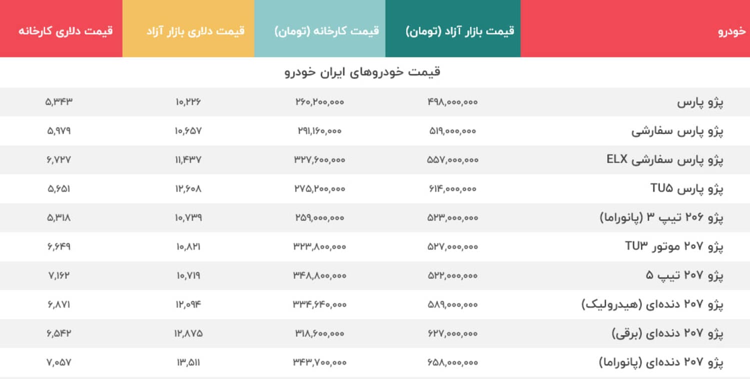 پژو پارس 550 میلیون شد 