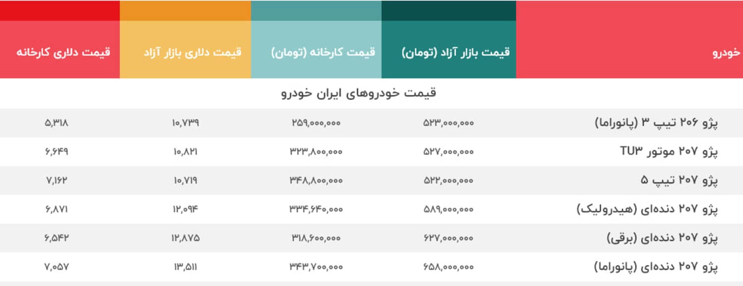 قیمت پژو 206 و 207