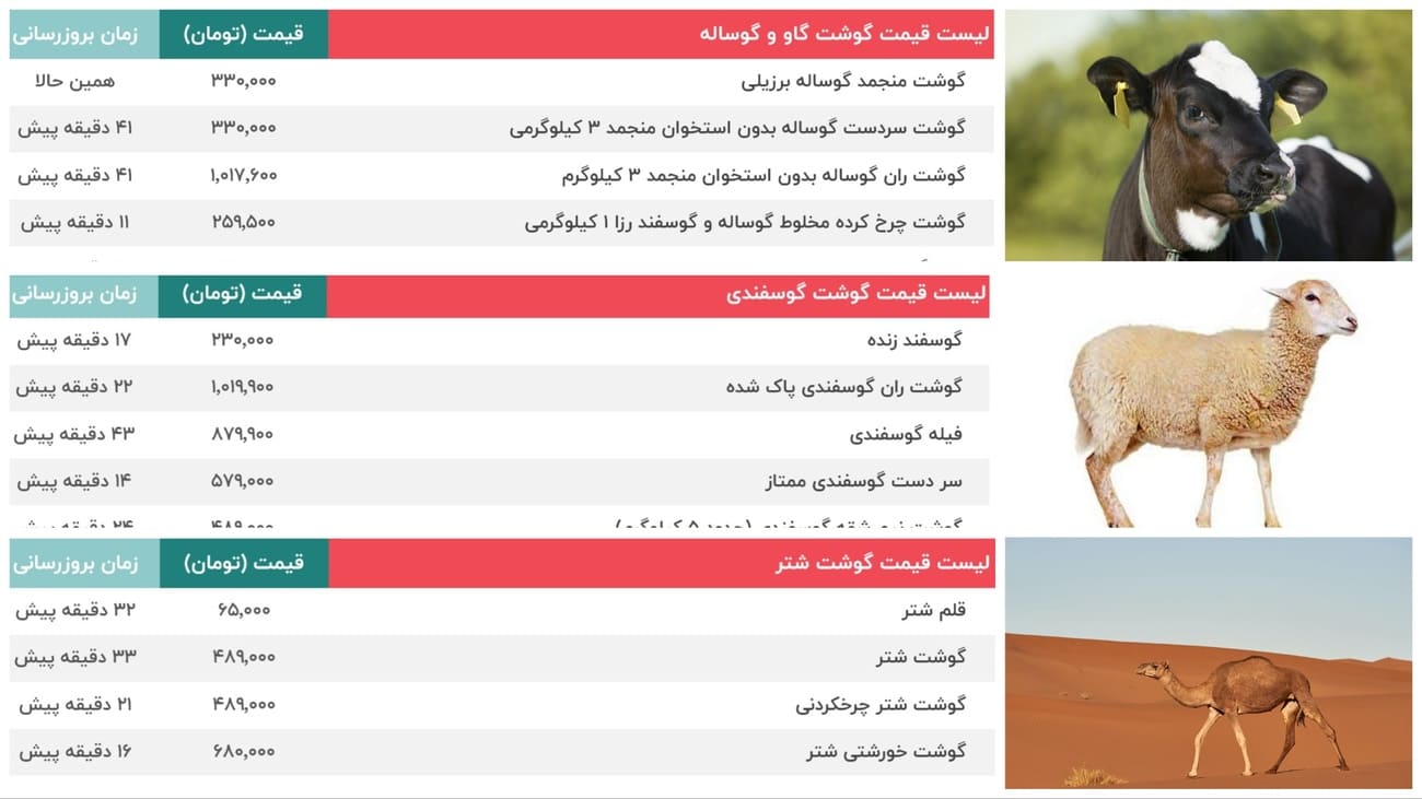 قیمت گوشت