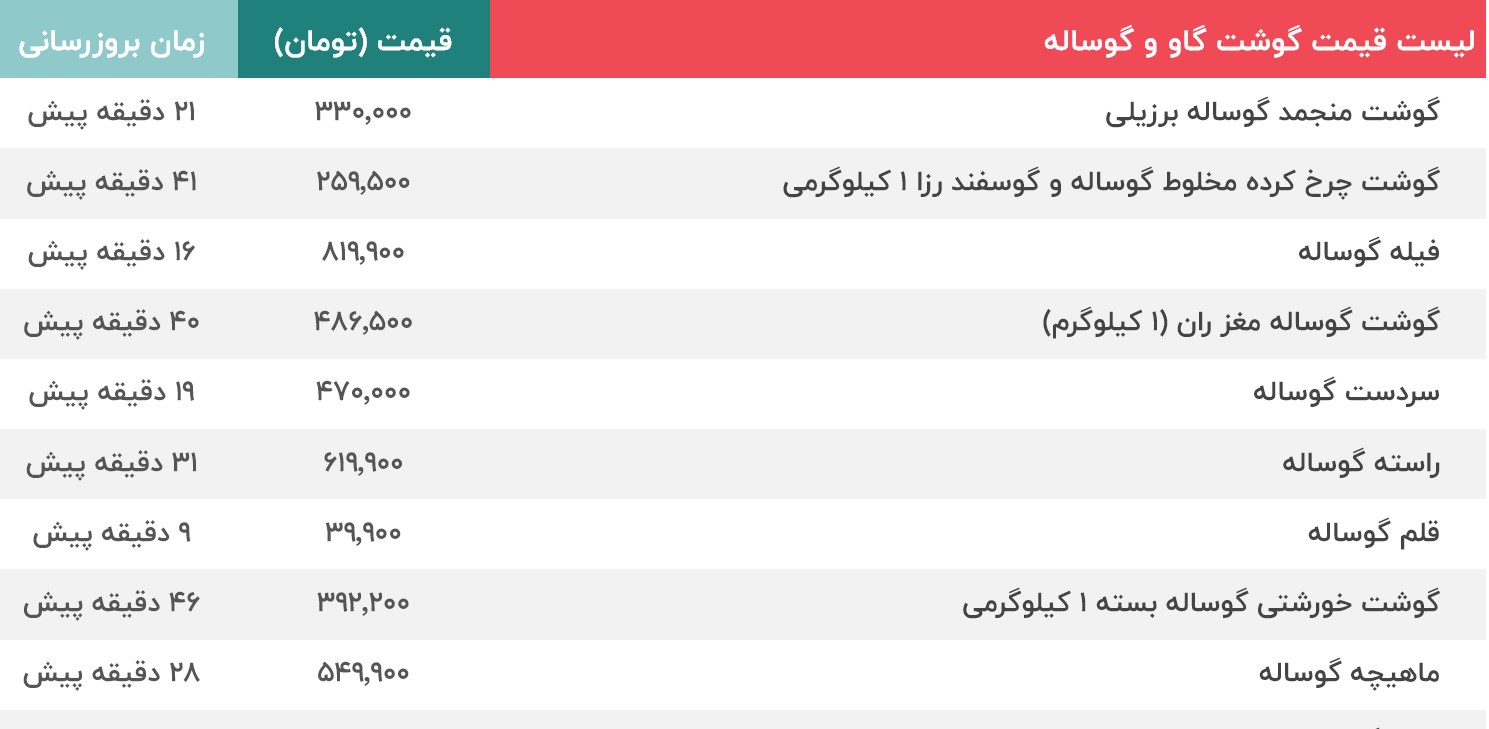 قیمت گوشت گوساله 
