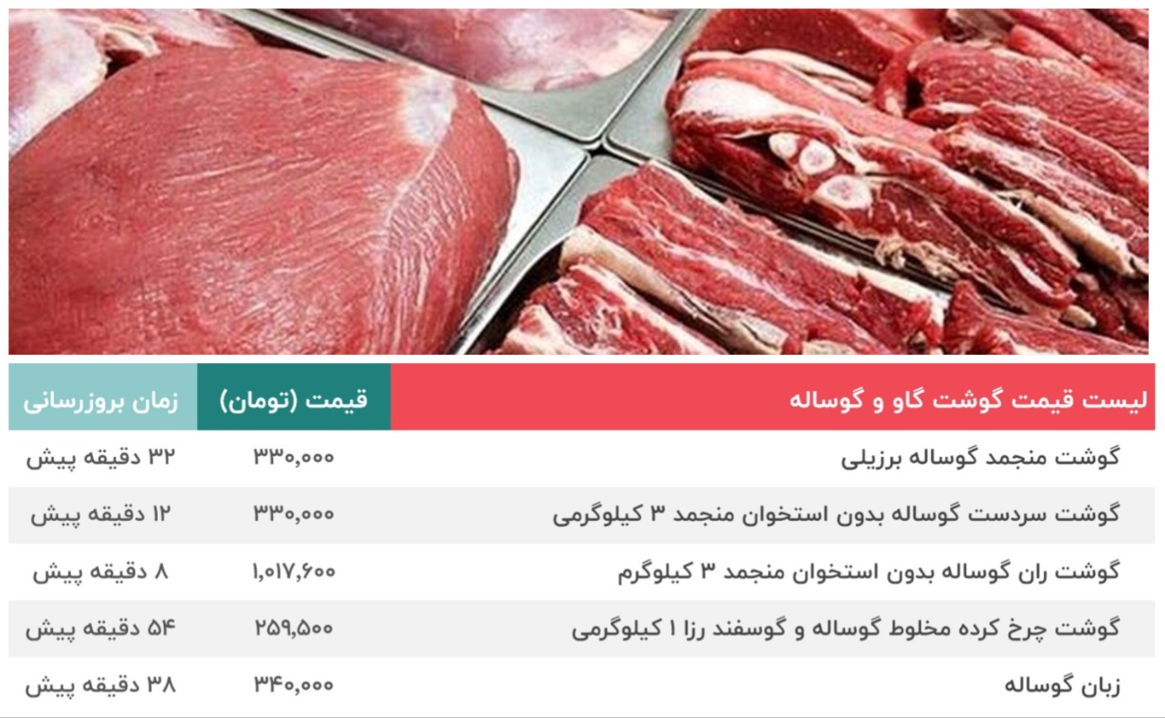 قیمت گوشت 