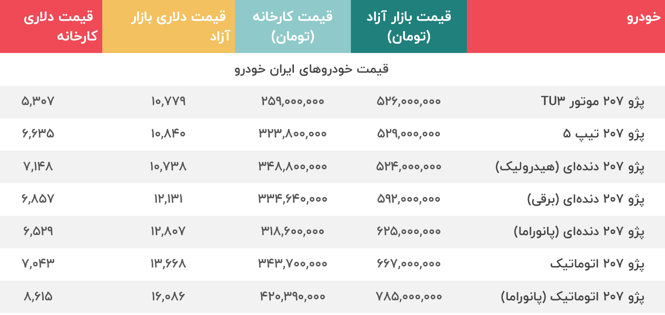 قیمت خودرو 