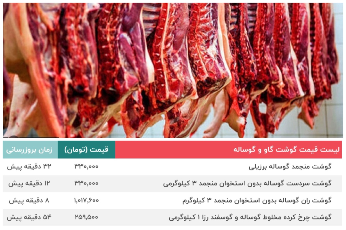 قیمت گوشت 