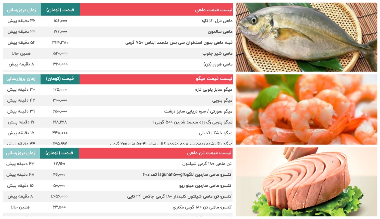 قیمت ماهی 