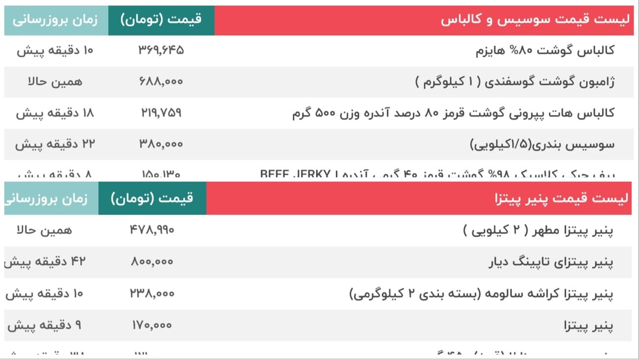 قیمت سوسیس و کالباس