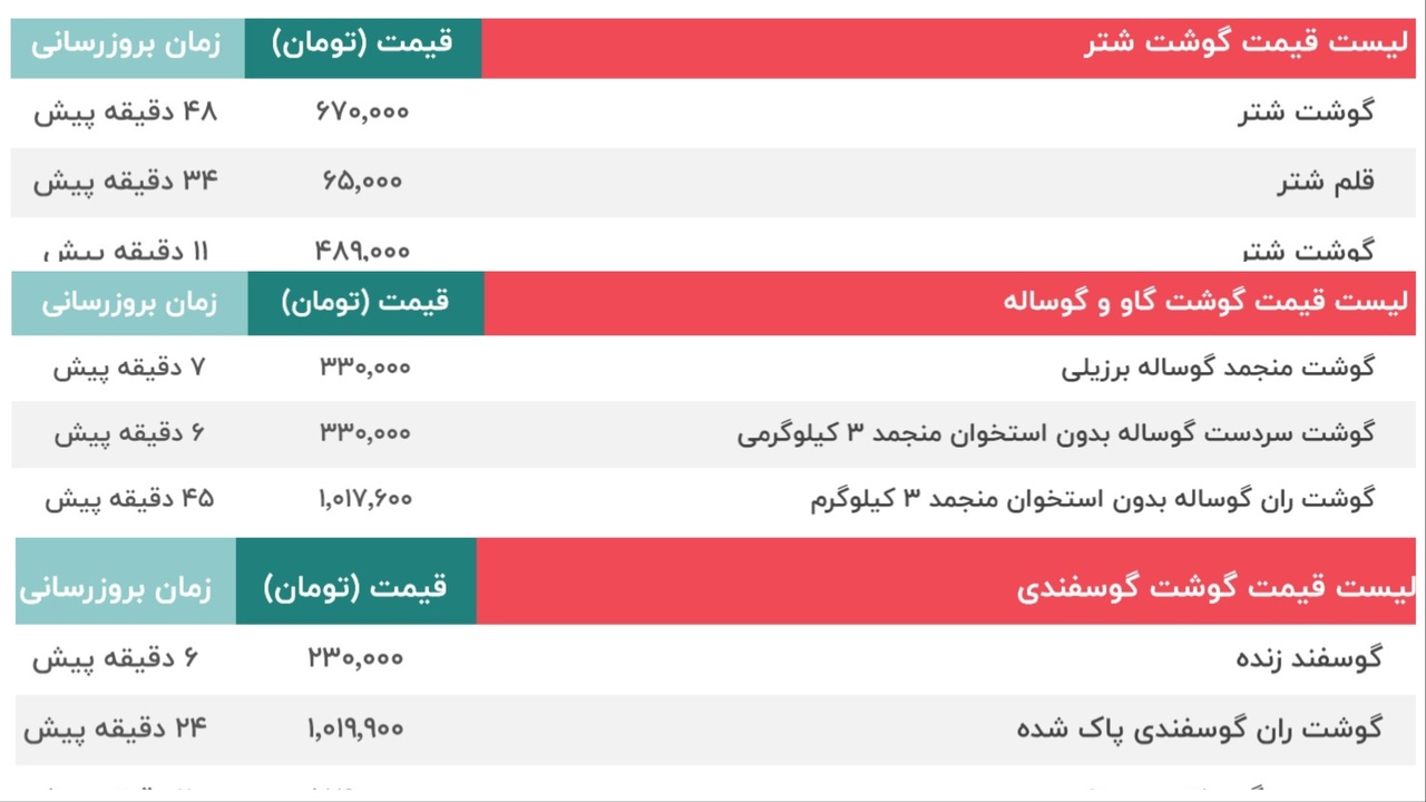 (جدول قیمت گوشت شتر-گاو و گوساله - گوسفند 8 شهریور)