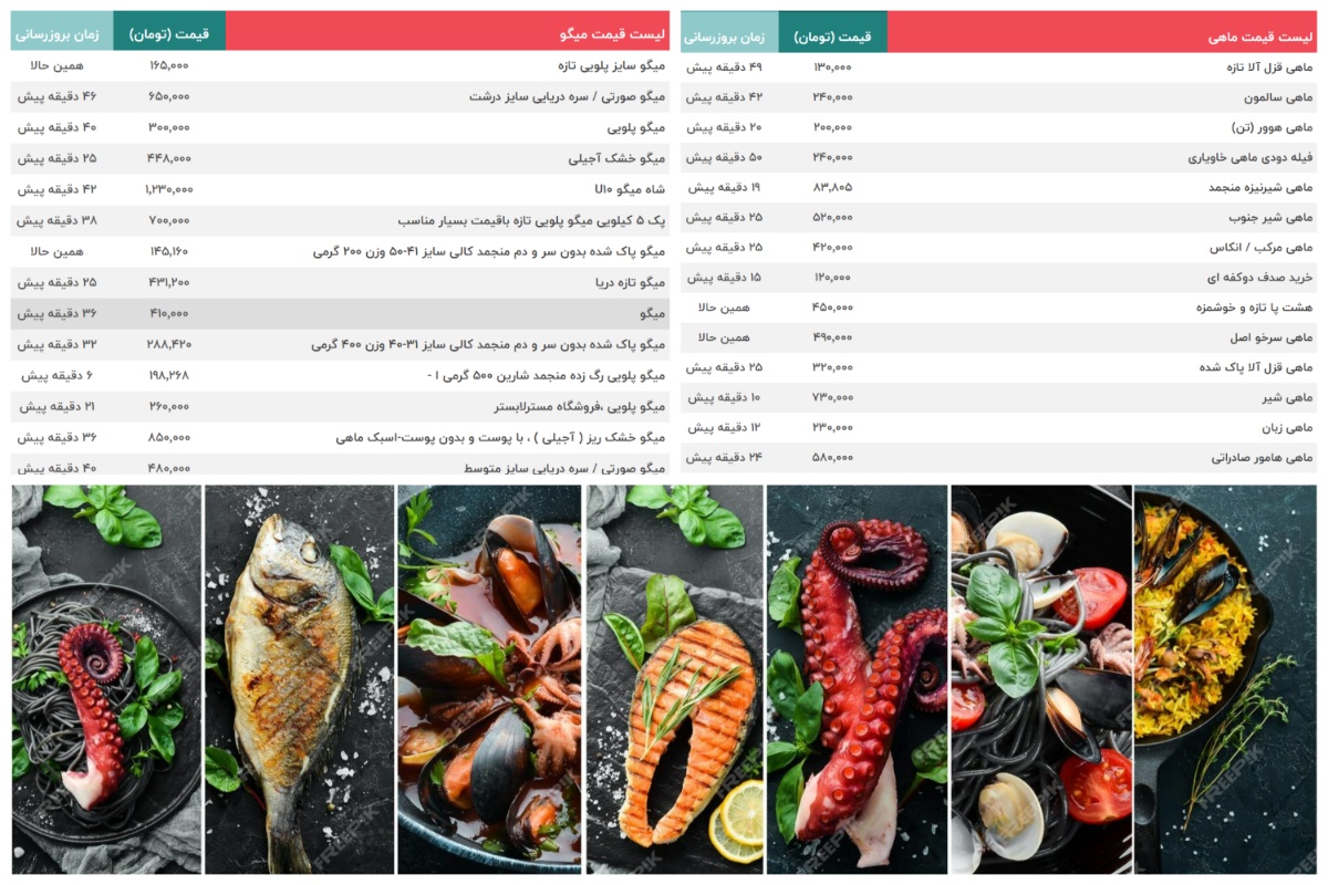 قیمت انواع ماهی، میگو و تن ماهی