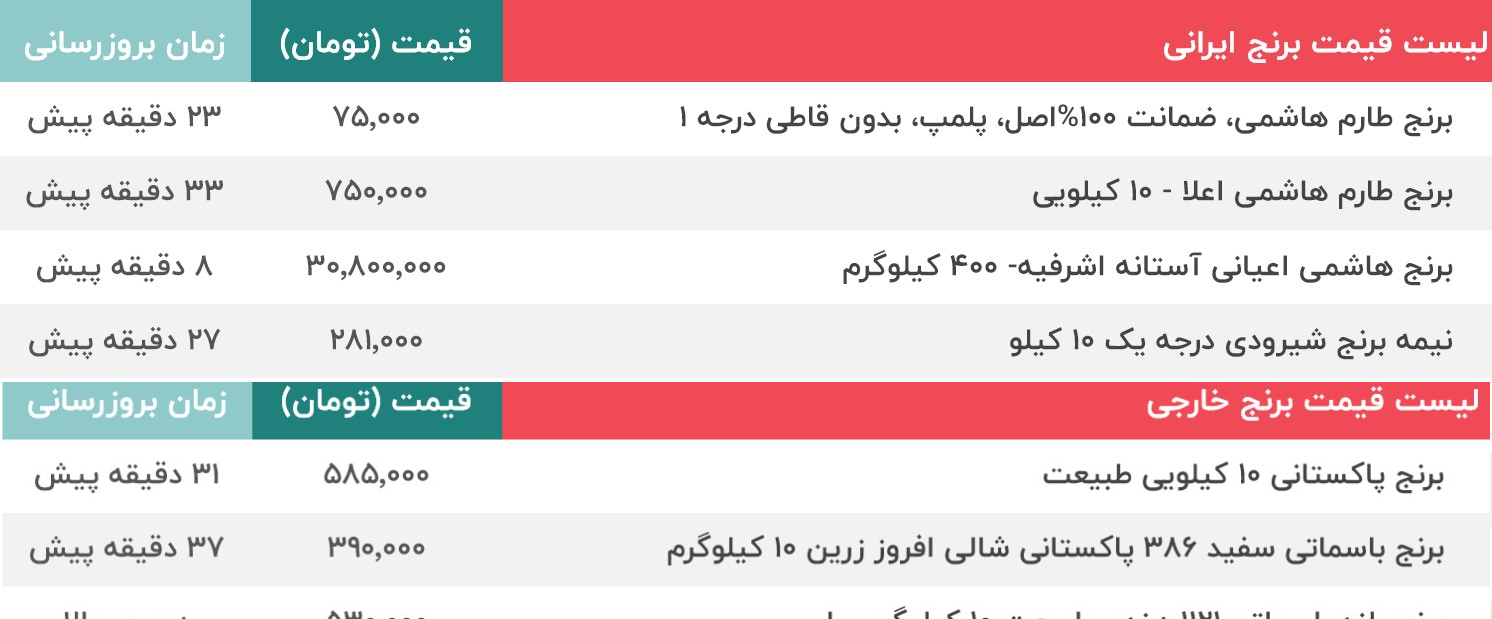 قیمت برنج ایرانی و خارجی - ۹ شهریور + جدول
